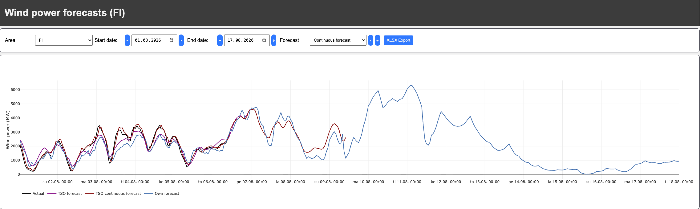 FI windpower forecast milloin.energy